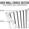 Lifetime-shed-wall-cross-section