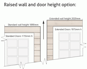 Extended wall height - 2020mm