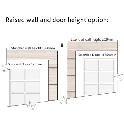 Cedar-wall-heights