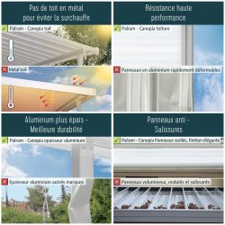 Feria Patio Cover 3.1m x 3m - Grey Frame With Clear Roof