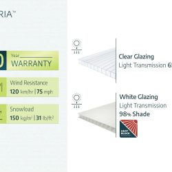Feria Patio Cover 6.1m x 3m - White Frame With Clear Roof