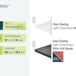 Sierra Patio Cover 8.5m x 3m - White Frame With Clear Roof