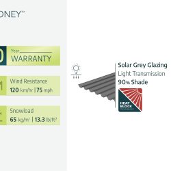 Sydney Carport Single 2.9m x 5.9m - Grey Frame With Grey Corrugated Roof