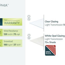 Sophia Door Awning 2.2m x 1m - White Frame With White Opal Panel